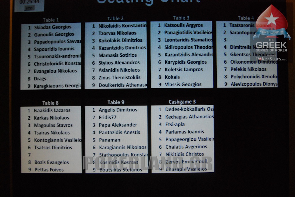 Seating Chart της Day 1a