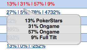 Average Roi