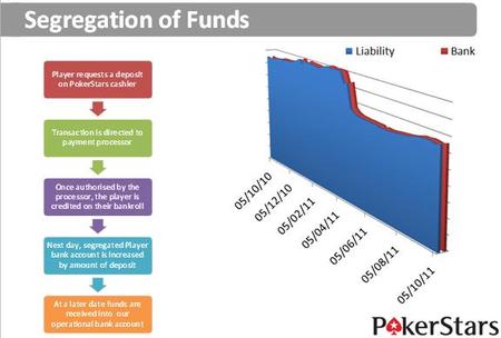 aasegregation_player_funds-thumb-450x304-149853