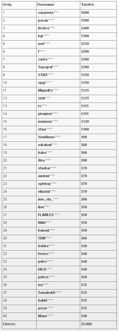 10.000_Poker.gr_Cash