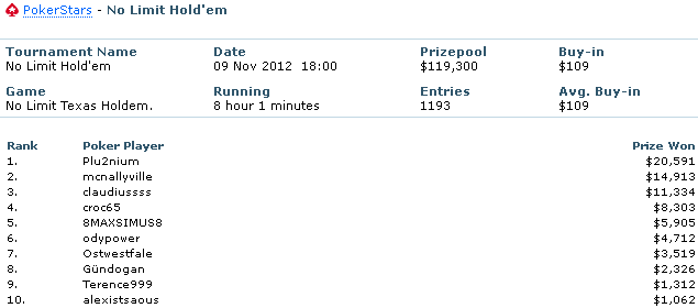 ALEXISTSAOUS_poker_ratin