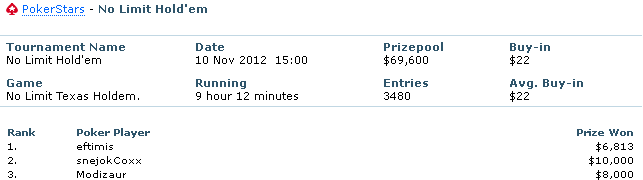 EFTIMIS_poker_rating