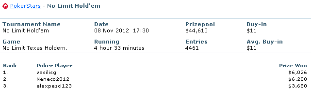 VASILISG_PokerStars_resul