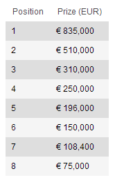 2012_PokerStars.net_EPT_Prague___Main_Event___PokerNews