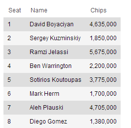 Live_Reporting___2012_PokerStars.net_EPT_Prague___Main_Event___PokerNews