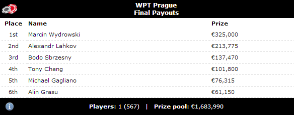 News__Marcin_Wydrowski_Wins_the_WPT_Prague_