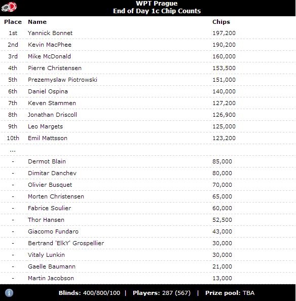 Prague_Day_1c__Bonnet_and_MacPhee_at_the_Top