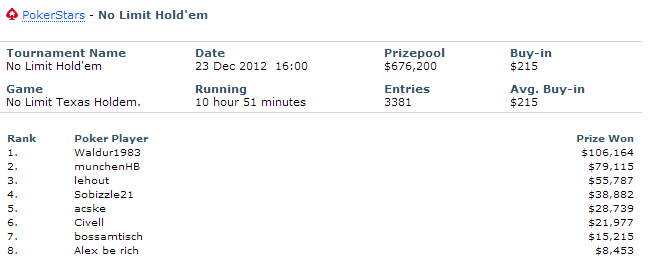 ALEX_BE_RICH_PokerStars_results._ALEX_BE_RICH_poker_ratings__statistics