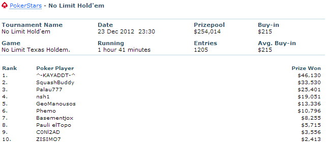 ZISIMO7_PokerStars_results._ZISIMO7_poker_ratings__statistics