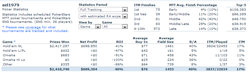 AEL1979_Poker_Results_all