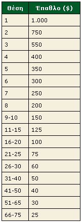 autumn-league-prizepool