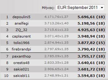 Pokergr_Leaderboard_europa_sept