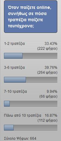 multitabling_poll