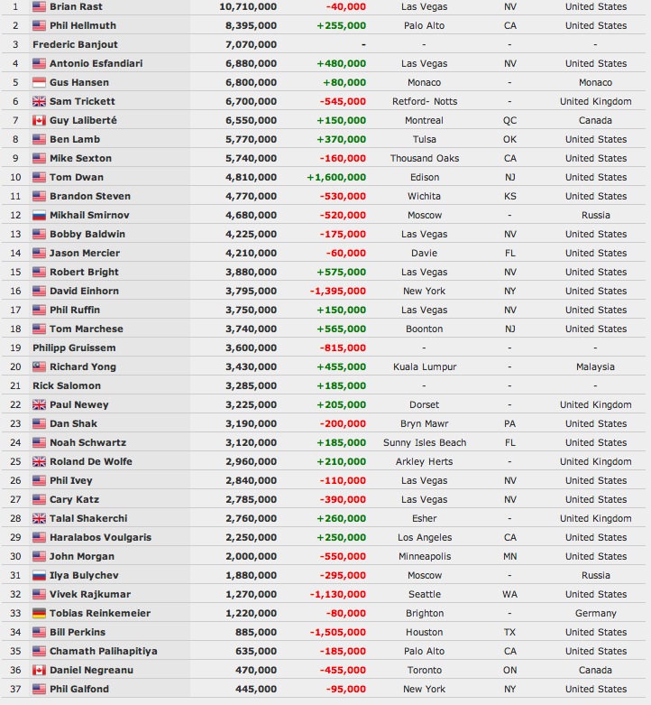 bigone_day1_chipcount