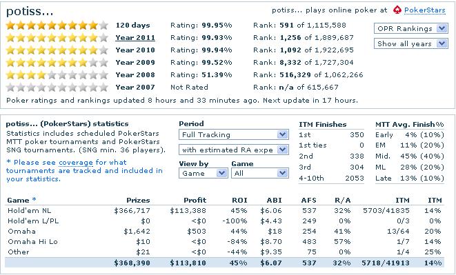 potiss_stats