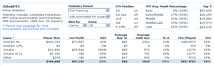 JOHNYK91_Poker_Results_and_Statistics_-