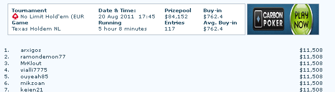 Screenshot με επιτυχία του Κωνσταντίνου Νάνου