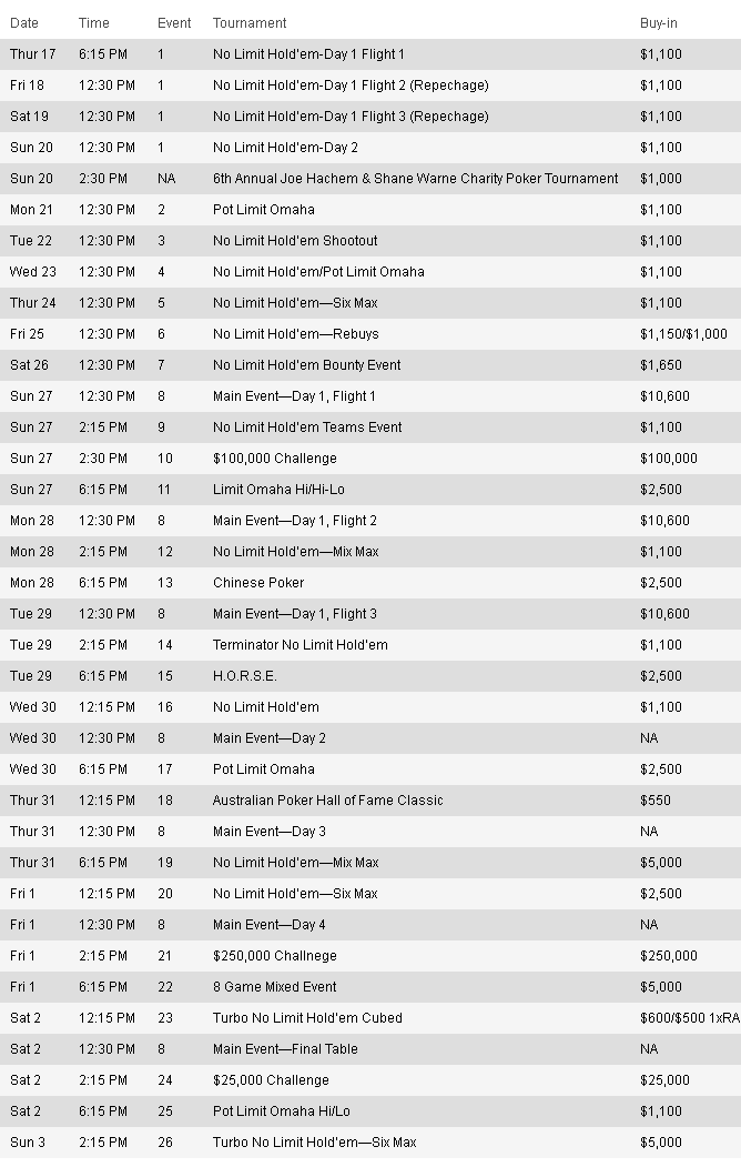 Crowns_2013_Aussie_Millions_Poker_Ch