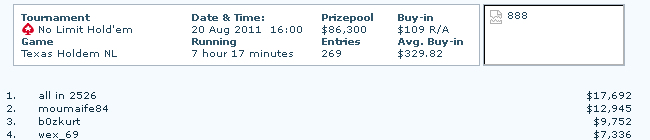 Screenshot με επιτυχία του moumaife84