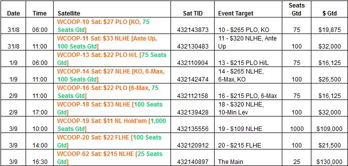 wcoop_mega_sattelites_week