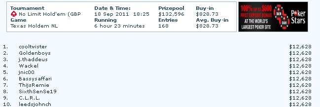 Eπιτυχία C.L.R.L.