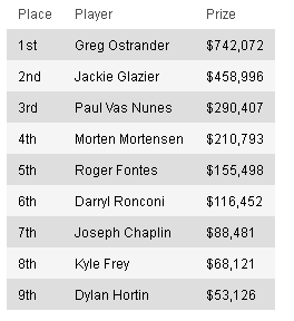 2012_Event_41o-Limit_H