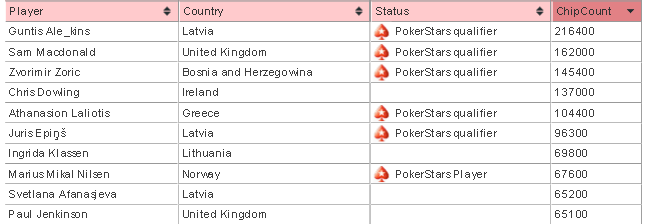 Eureka2_Latvia-_End_of_Day_1A_ch