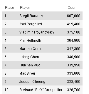 Live_Reporting_-_2012_World_S44