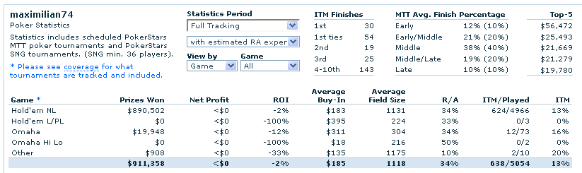 MAXIMILIAN74_Poker_Results_a