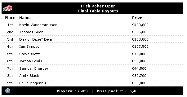 apotelesmatairishopen