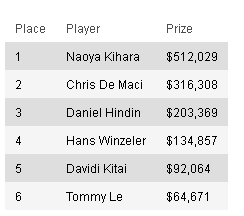 2012_World_Series_of_nt_34-