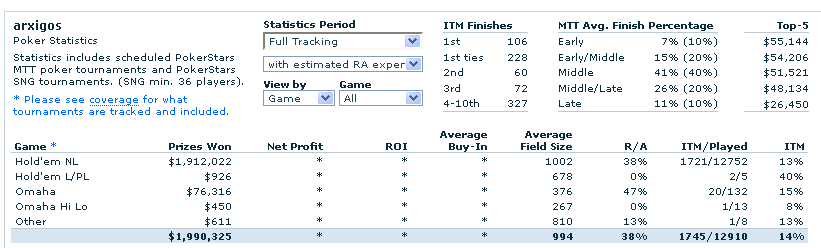 ARXIGOS_Poker_Results_and_St