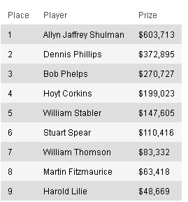 Live_Reporting_-_2012_World_Series_of