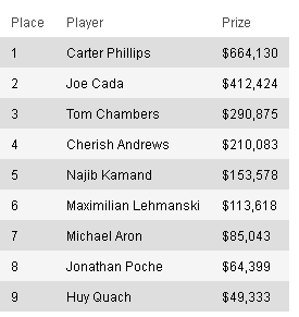 Live_Reporting_-_201_Event_31