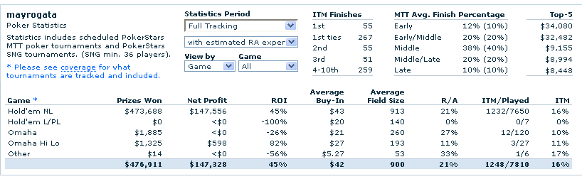 MAYROGATA_Poker_Results