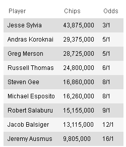 October_Nineoimbrasge_and