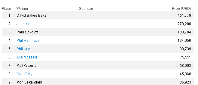 aaaLive_Reporting_-_2012_World