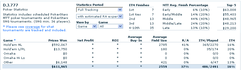 D.J.777_Poker_Results