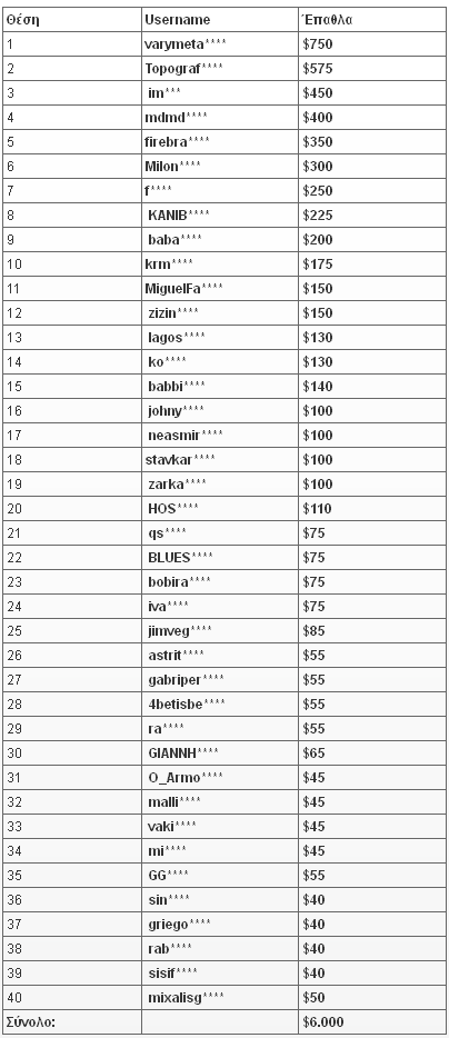 Poker.gr_Cash_Race_55