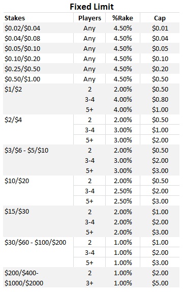 PokerStars-FL-Rake-Table