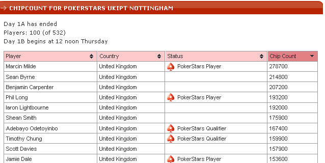 PokerStarsBlog.com-_Chipcount