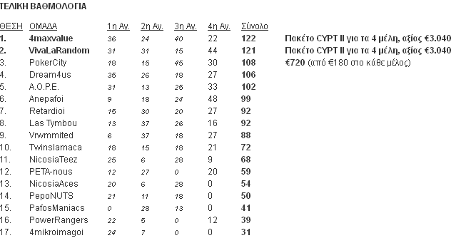 am_Masters_VII_CYPT_2012-0