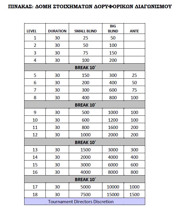 greek_series_sats_structure