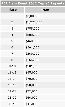 payouts