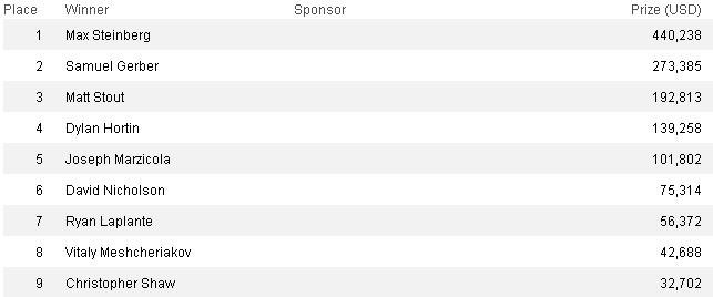 2012_World_Series_of_Poker_-_Event_33-