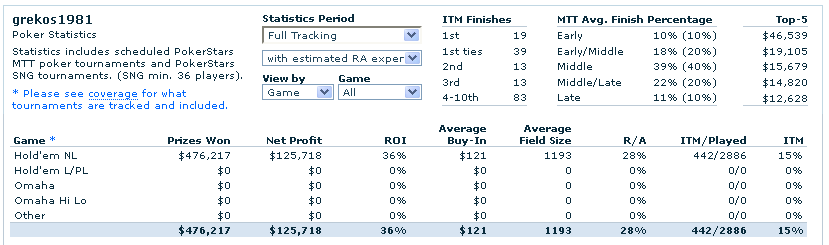 GREKOS1981_Poker_Results_and_Sta