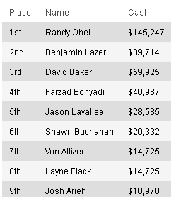 Live_Reporting_-_2012_World_Se