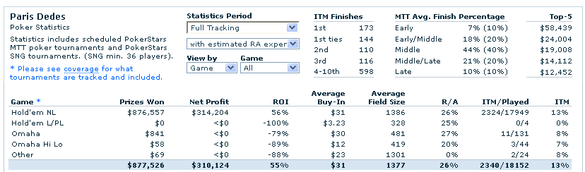 PARIS_DEDES_Poker_Results