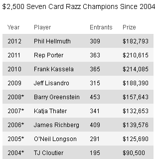 aaaaaLive_Reporting_-_2012_World_Seri