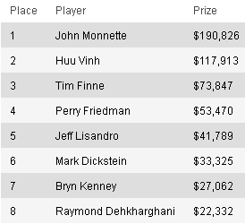 012_World_Series_of_Poker